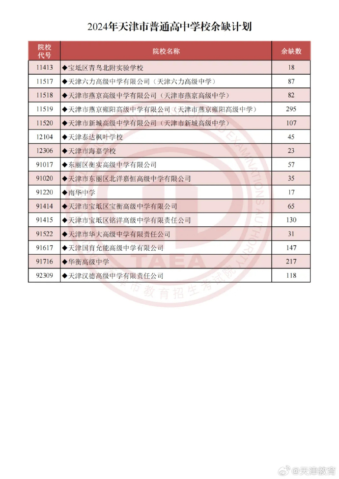 津云客户端英文bhcloud官网-第2张图片-太平洋在线下载