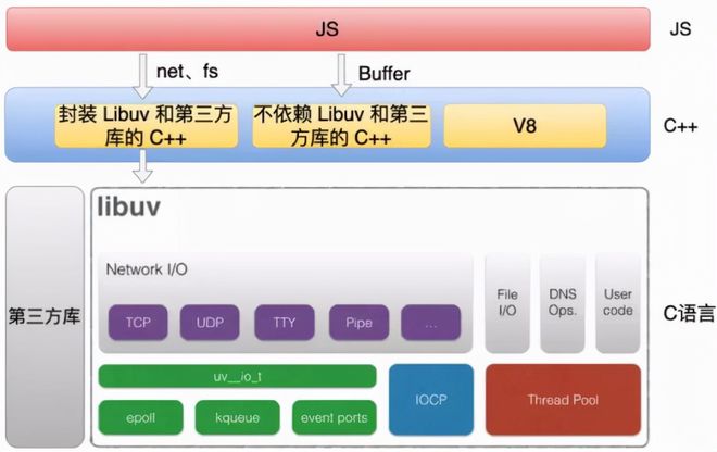 node客户端开发框架nodejs官网下载安装