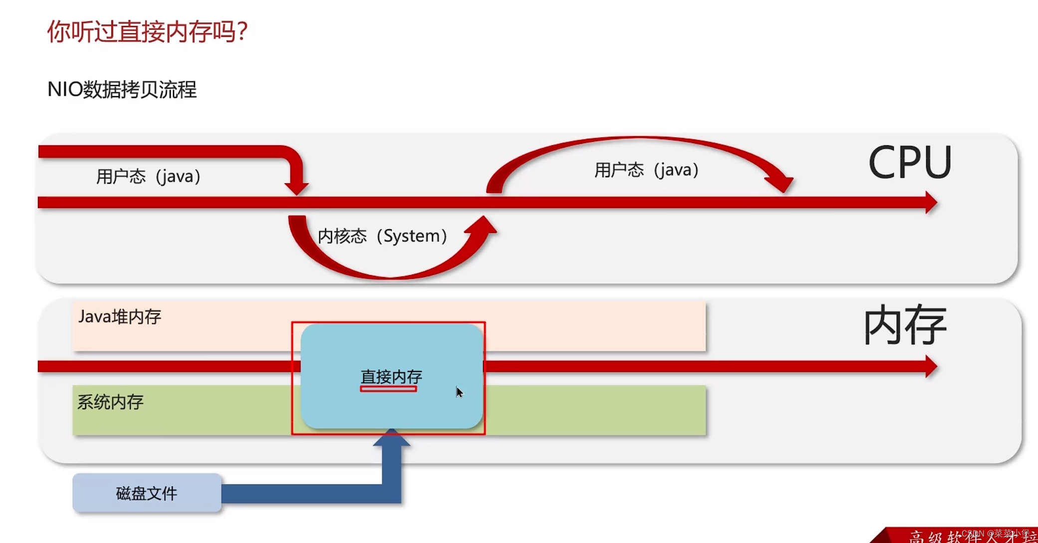 javaniohttp客户端的简单介绍-第2张图片-太平洋在线下载