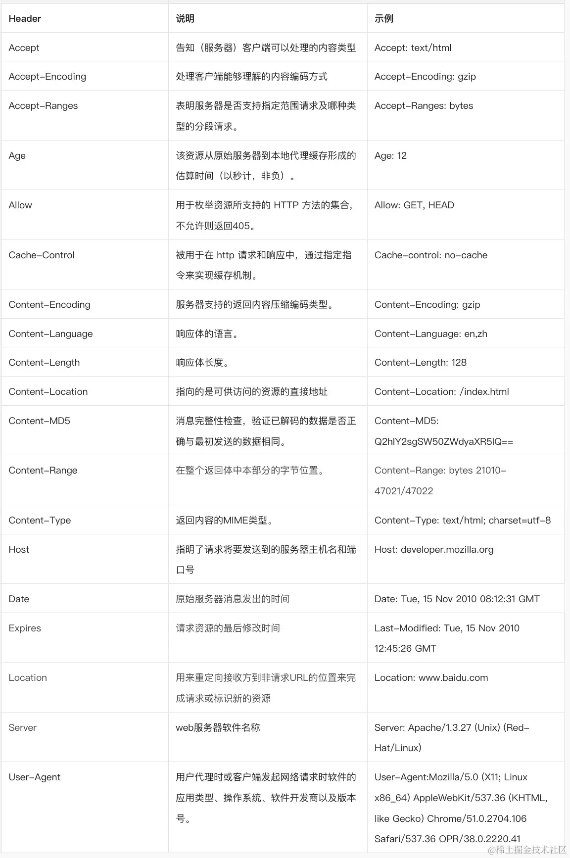 golang客户端长链接gofile下载链接怎么用