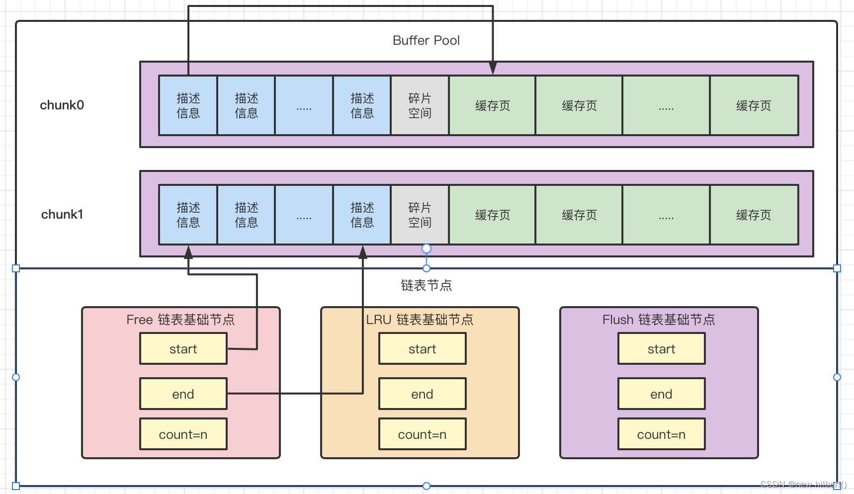 怎么运行sql客户端sqlserver怎么连接
