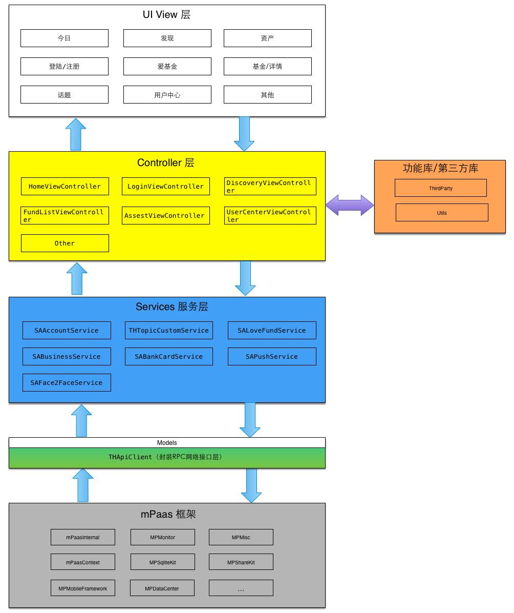 ios客户端搭建ios半火端口搭建教程